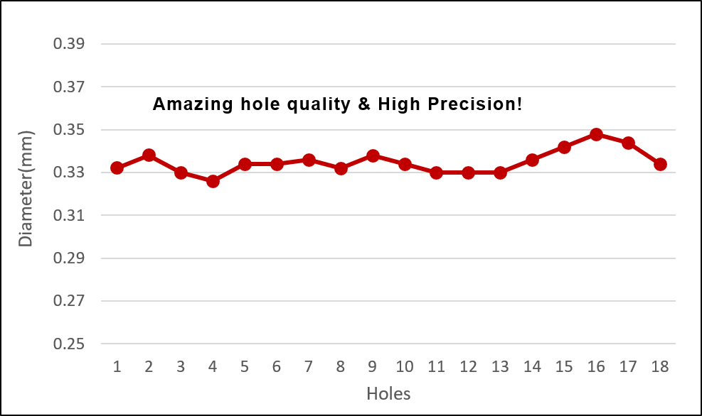 SiC micro drilling graph